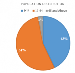 Demography • Kaduna State Bureau of Statistics